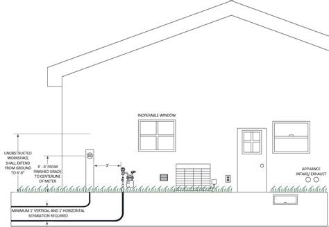 electric meter box regulations|nsw metering installation rules.